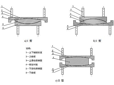 永清县建筑摩擦摆隔震支座分类、标记、规格