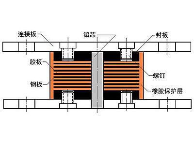 永清县抗震支座施工-普通板式橡胶支座厂家